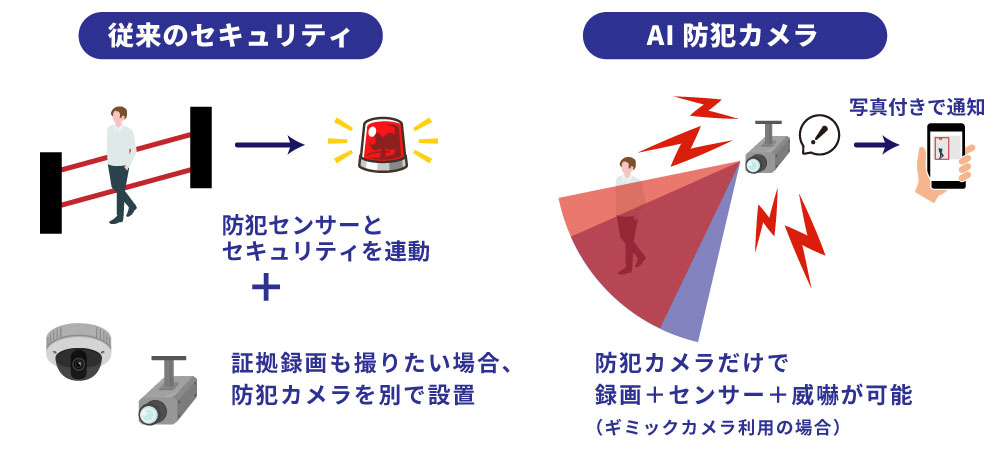 AI防犯カメラの威嚇機能
