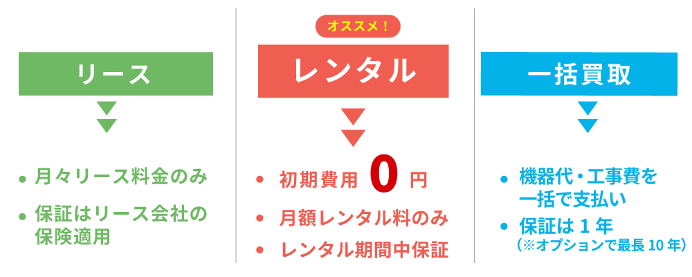 防犯カメラの契約方法