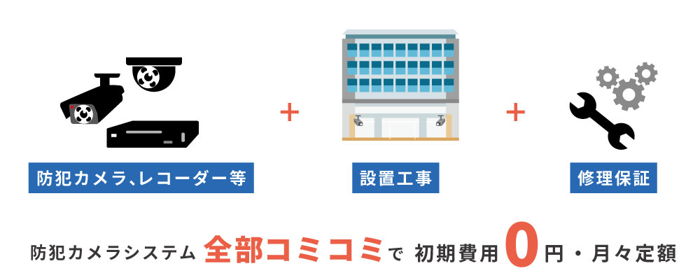 初期費用0円・工事費込みの防犯カメラレンタル