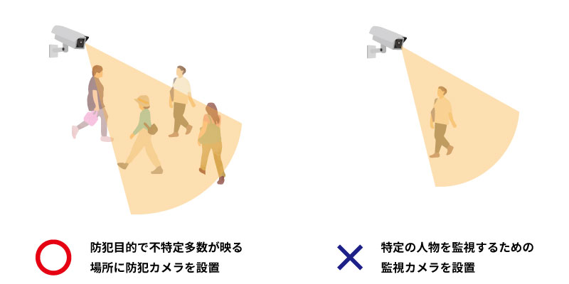 特定の人物を監視する目的で設置してはいけない