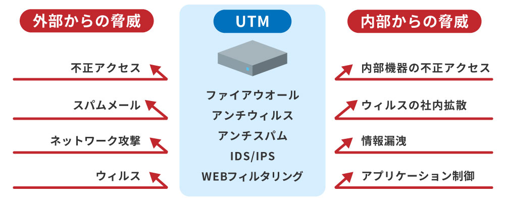 インターネットセキュリティが必要な理由