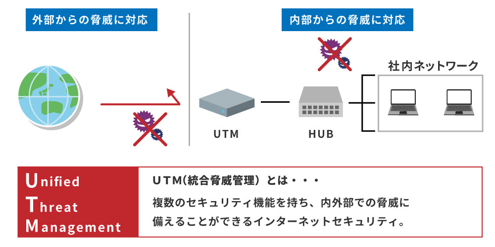 UTMとは？