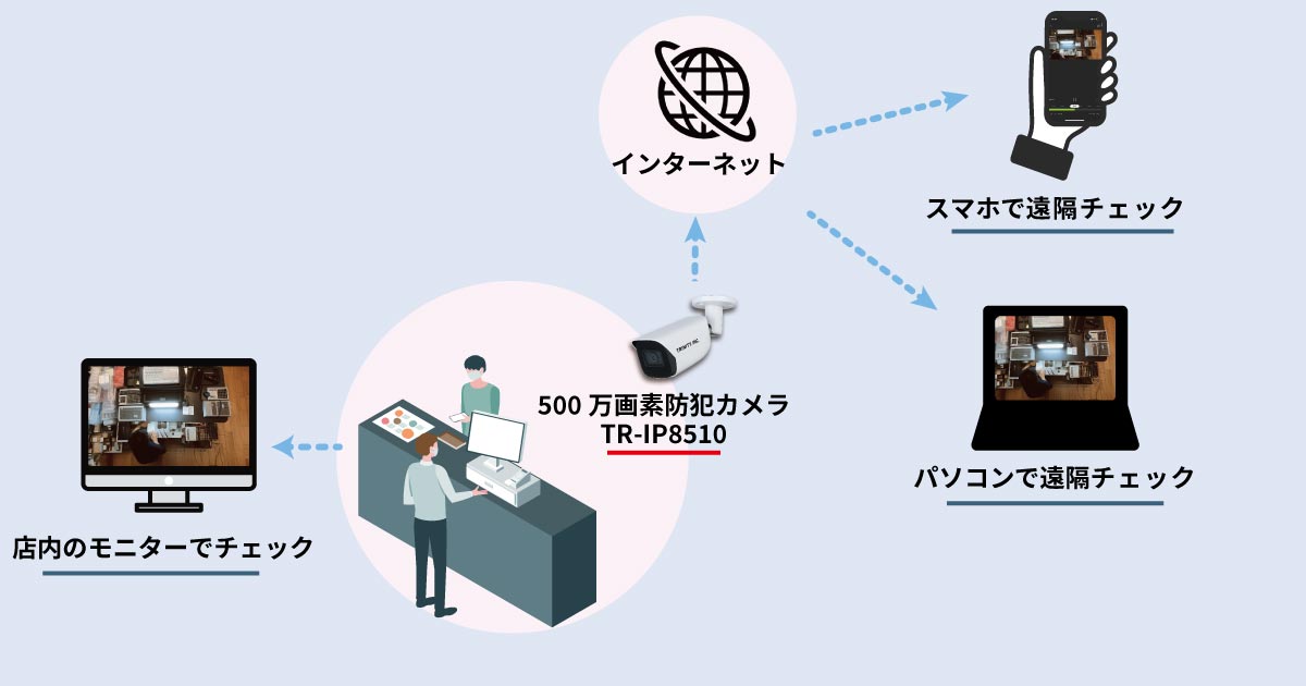 レジ専用防犯カメラレジカメ