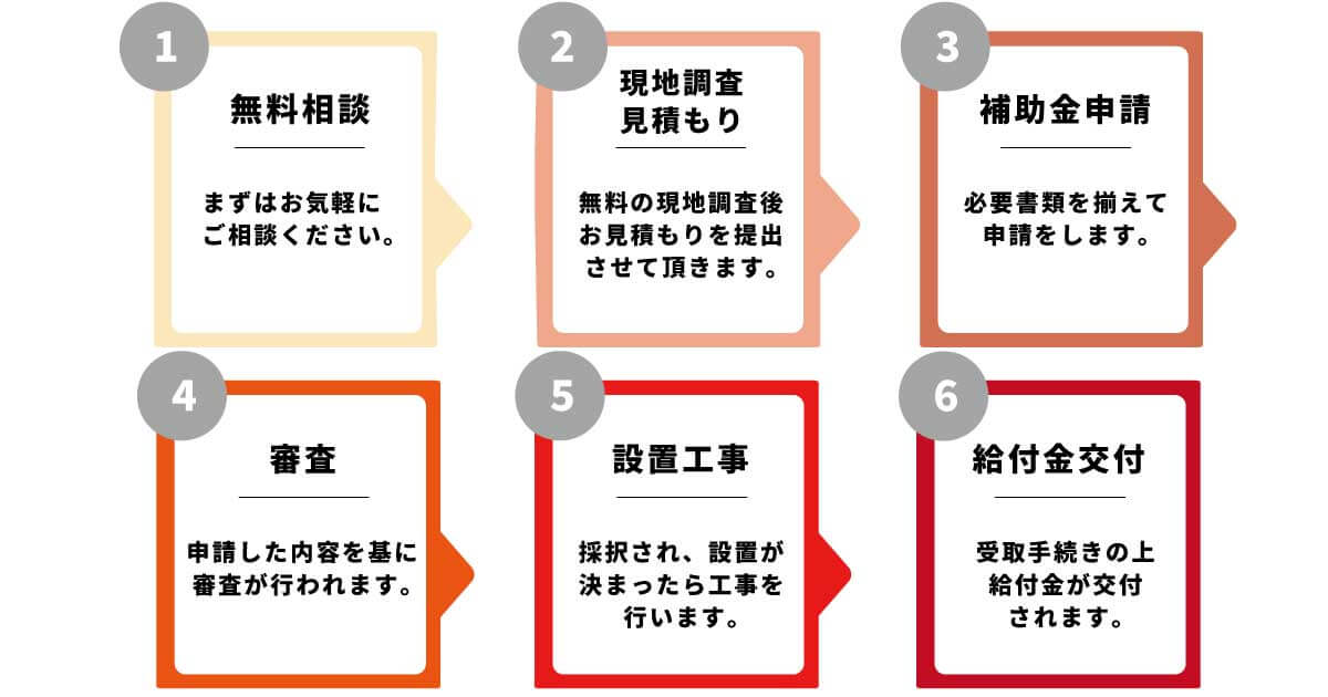 補助金申請の流れ